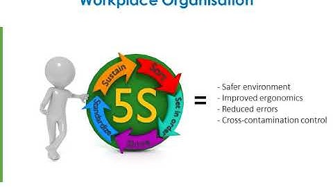 Webinar: What the Regulator Expects to See During a GMP Inspection | NSF International