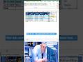 Excel Slicer with Auto Total | Filter Data & Total Updates Automatically