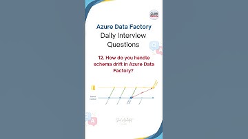ADF Interview Questions | Cloud Data Engineer #databricks #pyspark #adf #datafactory  #microsoft
