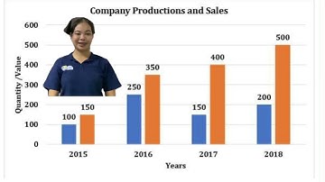 Assignment 1: Video Presentation – Single Graph Analysis