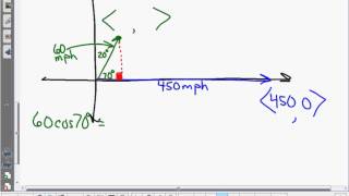 Celebrity Precalculus Unit 7.7 Notes Vector Word Problems Net Worth