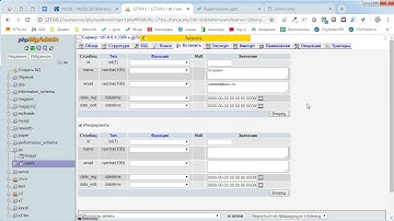 PHP SQL INSERT, UPDATE, DELETE