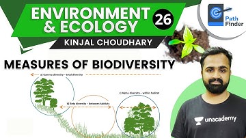 L26:Measurement of Biodiversity Alpha, Beta & Gamma Diversity | UPSC CSE 2021| Environment & Ecology