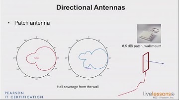4 3 Directional Antennas   CCNA Wireless 200 355