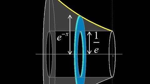 Obtain the volume of the solid of revolution e^-x about the x-axis using the washer or disk method.