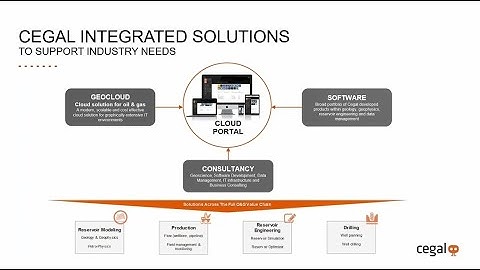 Data Science Workshop - GeoCloud by Pål Hovdenak
