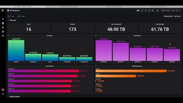 Introduction to Cloudian HyperIQ