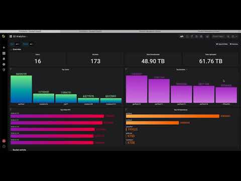 Introduction to Cloudian HyperIQ