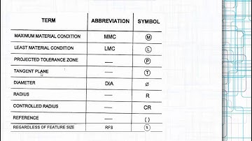 ASME /ISO GD&T Tutorial /Training on MODIFIERS