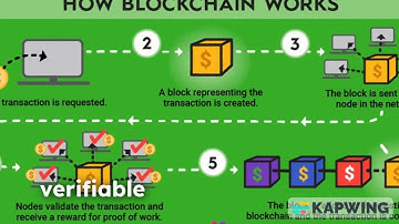 Lumera Web3 infrastructure built for scale
