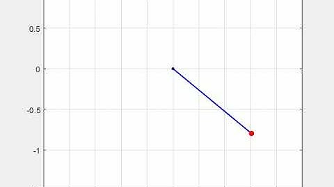 MATLAB Animation of Damped-Motion of Single Pendulum System