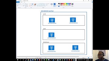 Azure Beginner Demo Series 4 - Implement Azure virtual machines using ARM template, Azure PowerShell