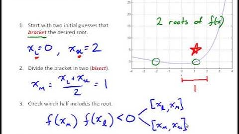 NM3-1 Bisection Method