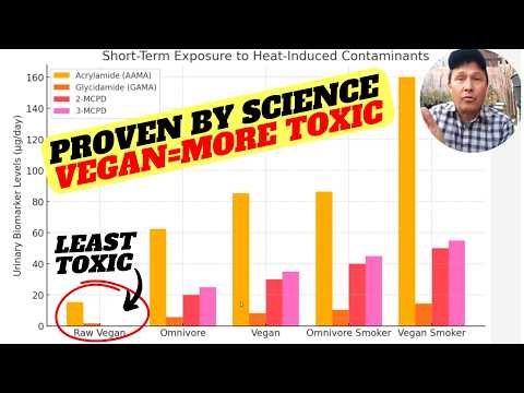 Raw Vegan vs Cooked Vegan: Which Diet Packs Your Body With Toxins?