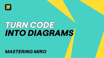 How to Create PlantUML Diagrams in Miro - Full Tutorial 2025