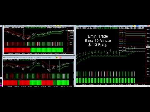 Time segmented volume forex