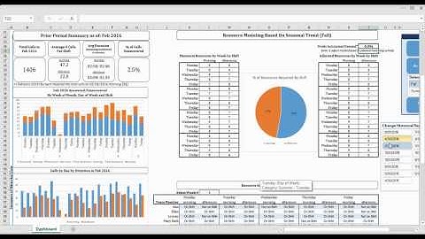 Resource Management Dashboard Preview