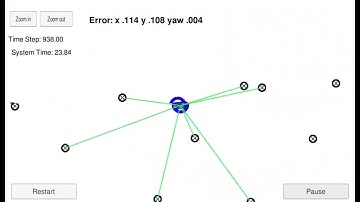 Udacity Self Driving Cars Particle Filters   Kidnapped Vehicle