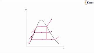 Rankine Regenerative Cycle - Gas Power Cycles - Thermodynamics