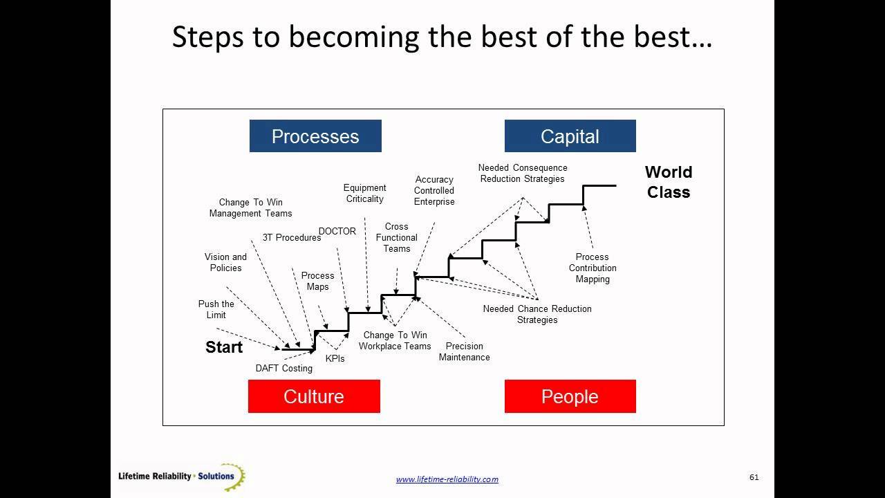 7-Making-Plant-Wellness-Way-a-Lasting-Habit-for-Operational-Success.wmv