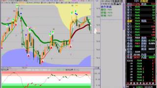 win365 指數贏家指標 13:15~13:25 - 20130624