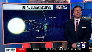 Lunar Eclipse Tonight What You Need To Know