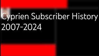 Cyprien Subscribers History 2007-2024