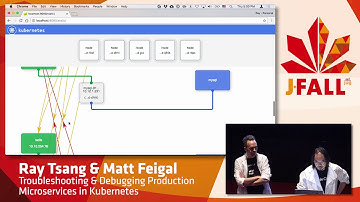 J-Fall 2017 Ray Tsang & Matt Feigal - Troubleshooting & Debugging Microservices in Kubernetes