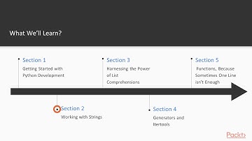 Getting Started with Modern Python:  The Course Overview | packtpub.com