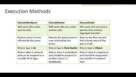 ASP NET ExecuteNonQuery(), Command Parameters, Example to DELETE or INSERT records using ADO.NET