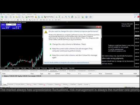 Live XAUUSD GOLD – My Trading Strategy- 5/4/24