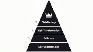 The Mastery Of Self: Unleashing The Power Within.