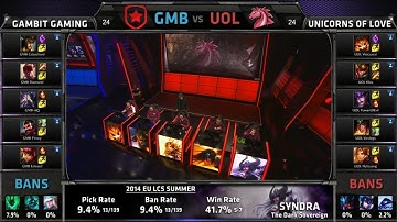 EU LCS GMB vs UOL Game 1 Highlights (EU LCS Spring 2015)