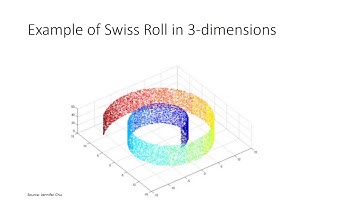 Locally Linear Embedding