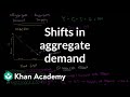 Shifts in aggregate demand | Aggregate demand and aggregate supply | Macroeconomics | Khan Academy