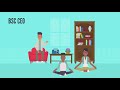 6 Your CEO Role With Optonome