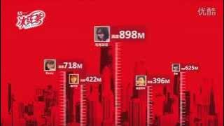 Uni-President Ice Tea TVC 2013