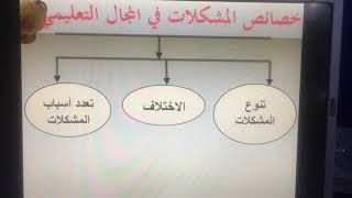 المحاضرة الأولى الجزء الاول  في الخدمة الاجتماعية في المجال التعليمي لطلاب الفرقة الثانية