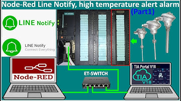 PLC S7-300 connected with temperature sensors alert alarm for Line notify Part1
