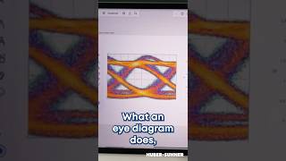 How to read an #eyediagram.