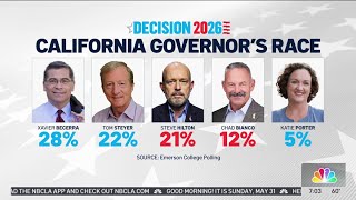 Candidates for LA mayor, California governor make weekend push