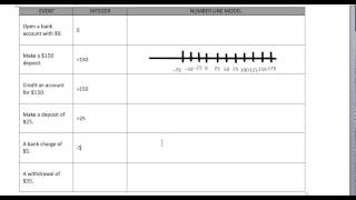 Celebrity Math 6 Module 3 Lesson 2 Profile