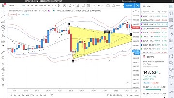 Mr.BinarySauce Fibonacci Scalping Session