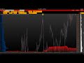 Volume Profile Structures In The Forex Market - YouTube