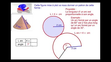 Patron du cône de révolution