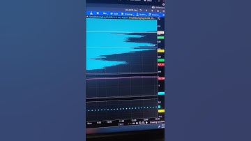 0 DTE SPX Butterfly after 2 hours into the trade; up $290