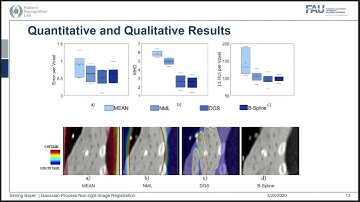 Investigation of Feature-Based Nonrigid Image Registration Using Gaussian Process