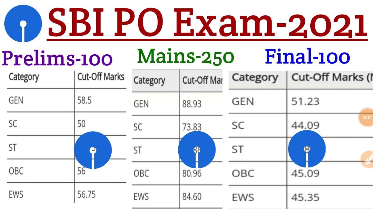 SBI PO Cut off 2021 | Last Year Cut off of SBI PO | Prelims+Mains+Interview+Final Cut off of SBI