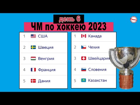 ЧМ по хоккею