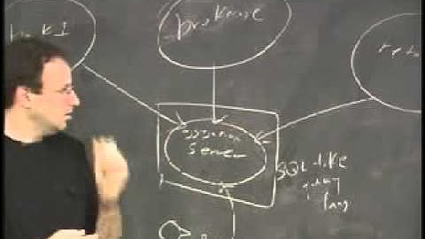 Final Student Project Presentation, Future of Databases